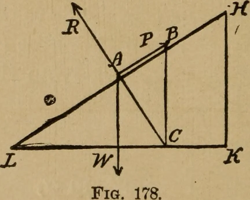 An illustration from A text book of elementary mechanics, for the use of colleges and schools, 1881, leaf 257