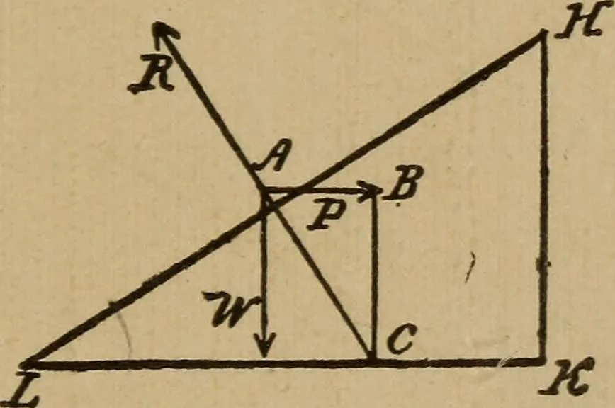 An illustration from A text book of elementary mechanics, for the use of colleges and schools, 1881, leaf 258