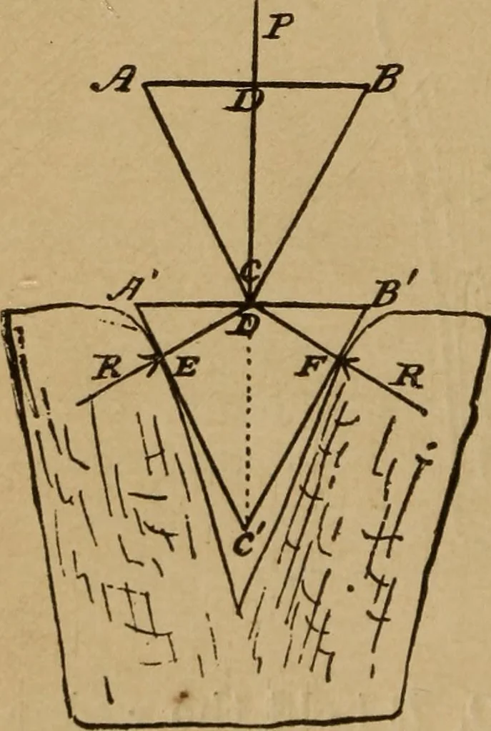 An illustration from A text book of elementary mechanics, for the use of colleges and schools, 1881, leaf 263