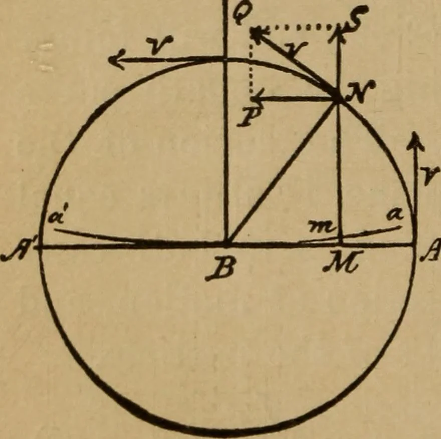An illustration from A text book of elementary mechanics, for the use of colleges and schools, 1881, leaf 273