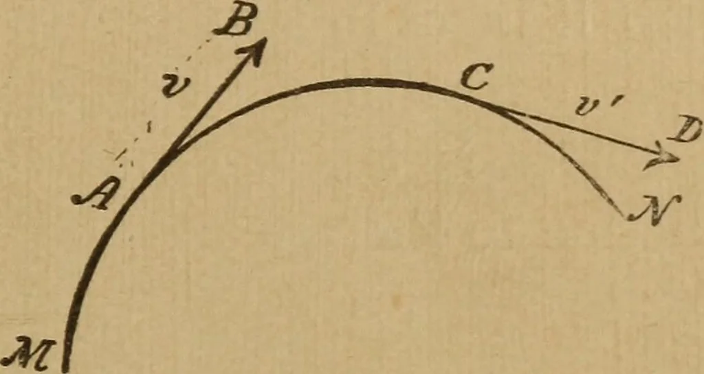 An illustration from A text book of elementary mechanics, for the use of colleges and schools, 1881, leaf 30