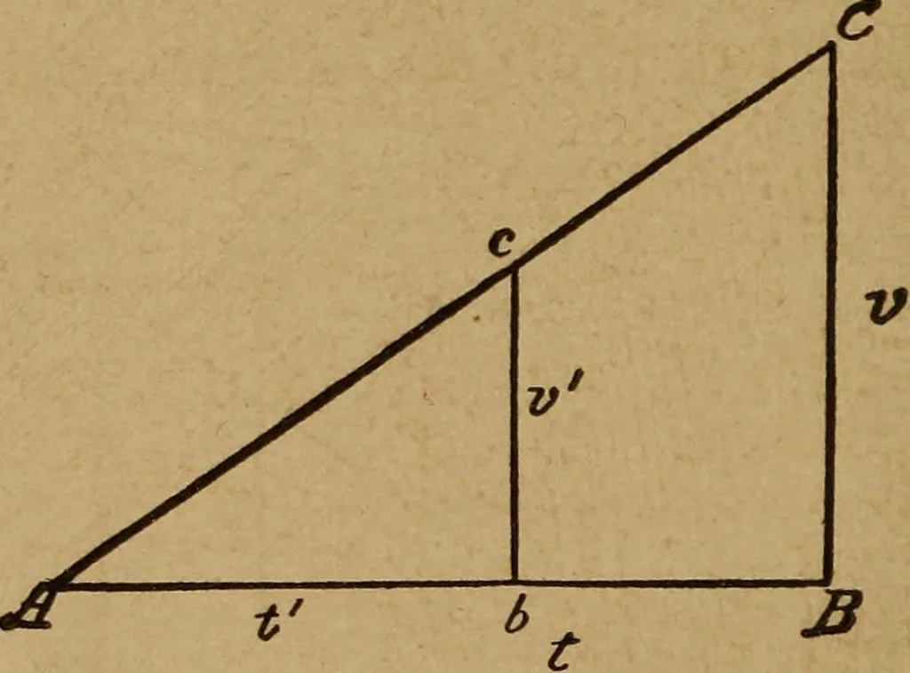 An illustration from A text book of elementary mechanics, for the use of colleges and schools, 1881, leaf 35