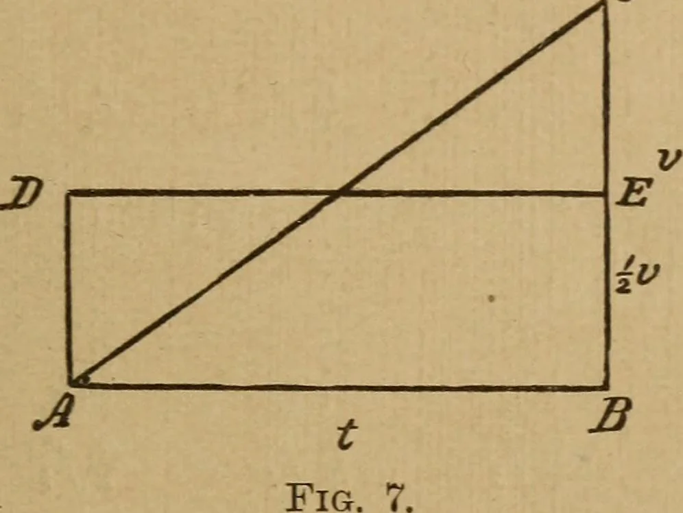 An illustration from A text book of elementary mechanics, for the use of colleges and schools, 1881, leaf 38