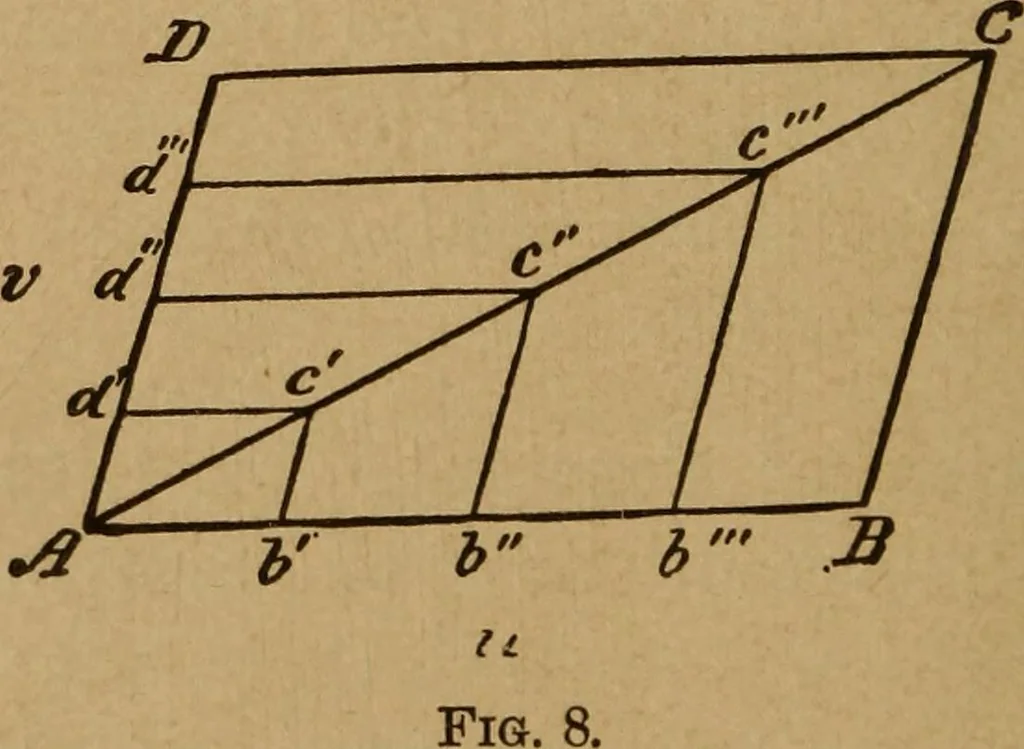 An illustration from A text book of elementary mechanics, for the use of colleges and schools, 1881, leaf 43