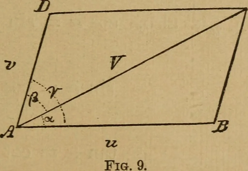 An illustration from A text book of elementary mechanics, for the use of colleges and schools, 1881, leaf 44