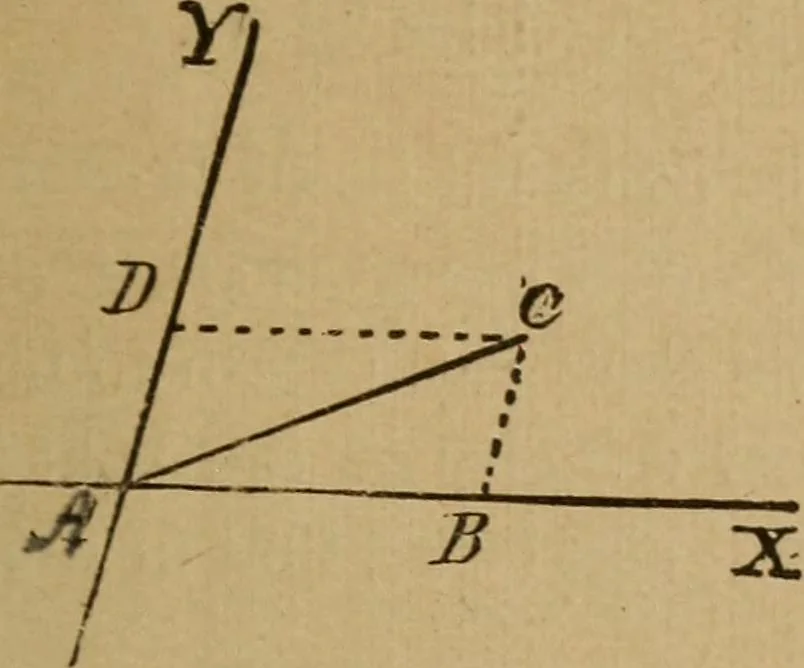An illustration from A text book of elementary mechanics, for the use of colleges and schools, 1881, leaf 48