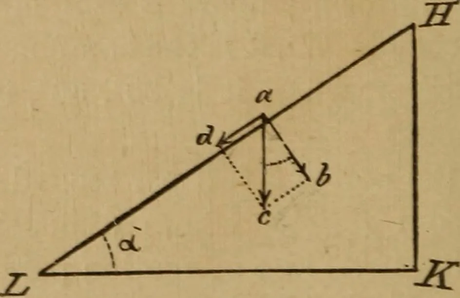 An illustration from A text book of elementary mechanics, for the use of colleges and schools, 1881, leaf 51