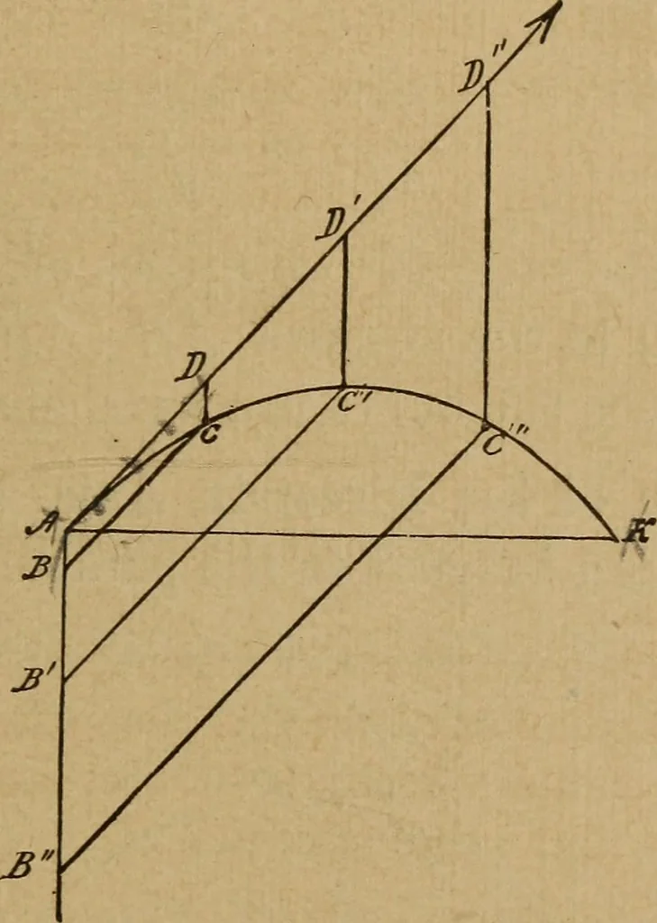 An illustration from A text book of elementary mechanics, for the use of colleges and schools, 1881, leaf 62