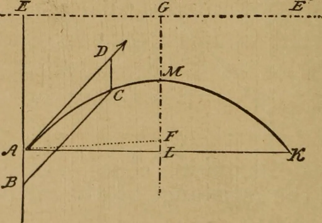 An illustration from A text book of elementary mechanics, for the use of colleges and schools, 1881, leaf 63