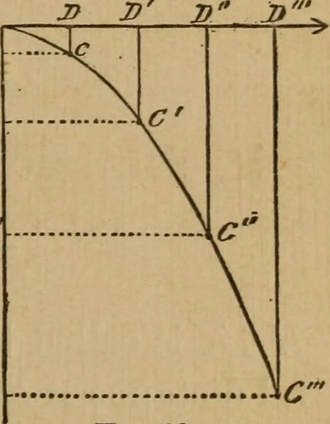 An illustration from A text book of elementary mechanics, for the use of colleges and schools, 1881, leaf 64