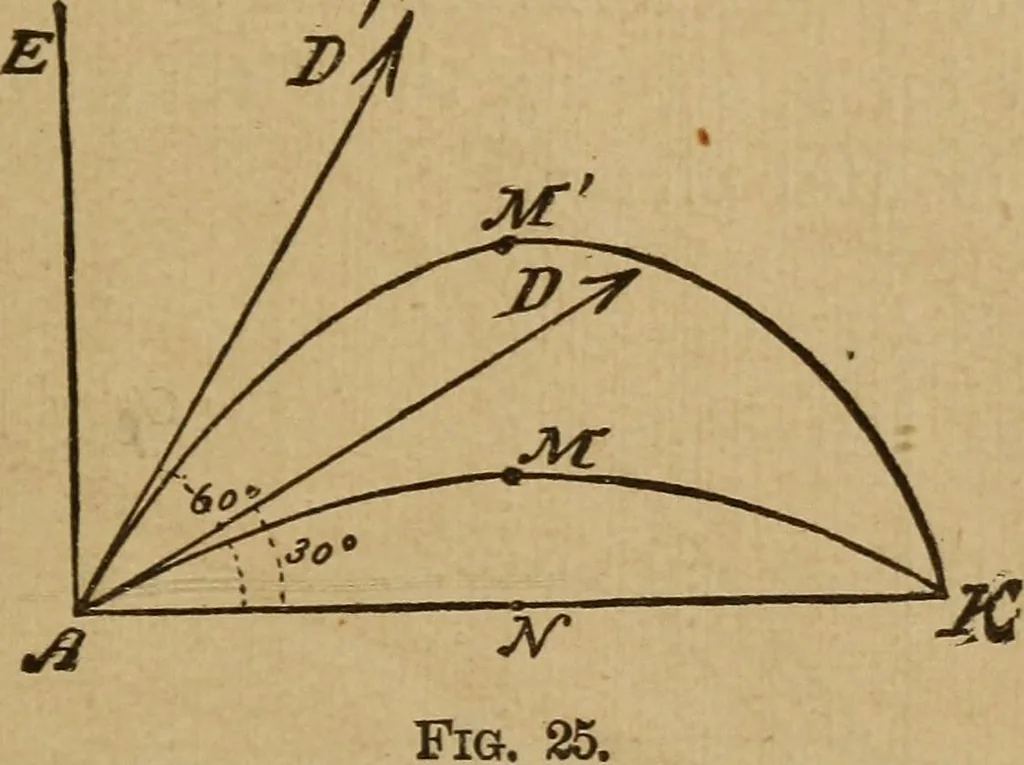 An illustration from A text book of elementary mechanics, for the use of colleges and schools, 1881, leaf 66