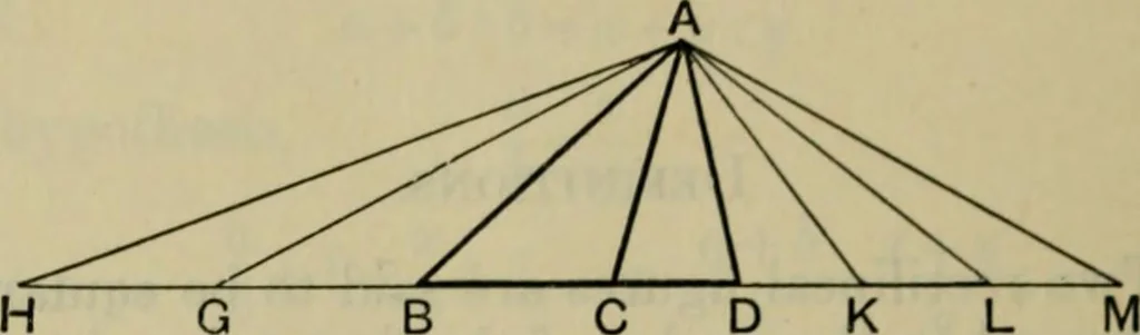 An illustration from Text-book of Euclid's elements for the use of schools : books I - VI and XI, 1900, leaf 345