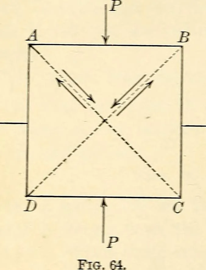 An illustration from Text-book of general physics, for the use of colleges and scientific schools, 1899, leaf 109