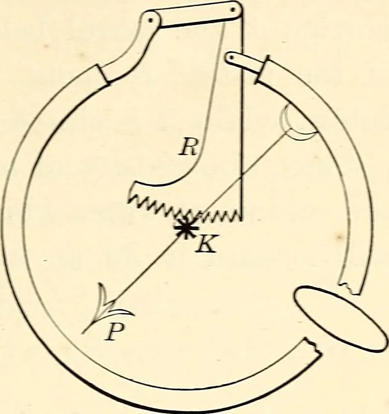 An illustration from Text-book of general physics, for the use of colleges and scientific schools, 1899, leaf 138
