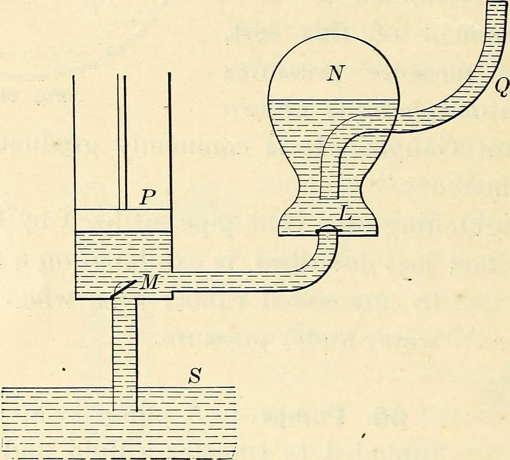An illustration from Text-book of general physics, for the use of colleges and scientific schools, 1899, leaf 139