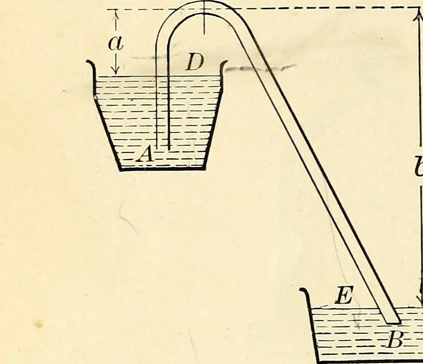 An illustration from Text-book of general physics, for the use of colleges and scientific schools, 1899, leaf 141