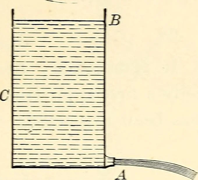 An illustration from Text-book of general physics, for the use of colleges and scientific schools, 1899, leaf 142