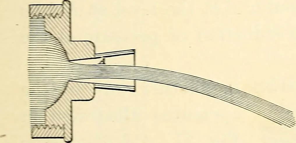An illustration from Text-book of general physics, for the use of colleges and scientific schools, 1899, leaf 142