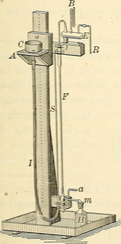 An illustration from Text-book of general physics, for the use of colleges and scientific schools, 1899, leaf 144