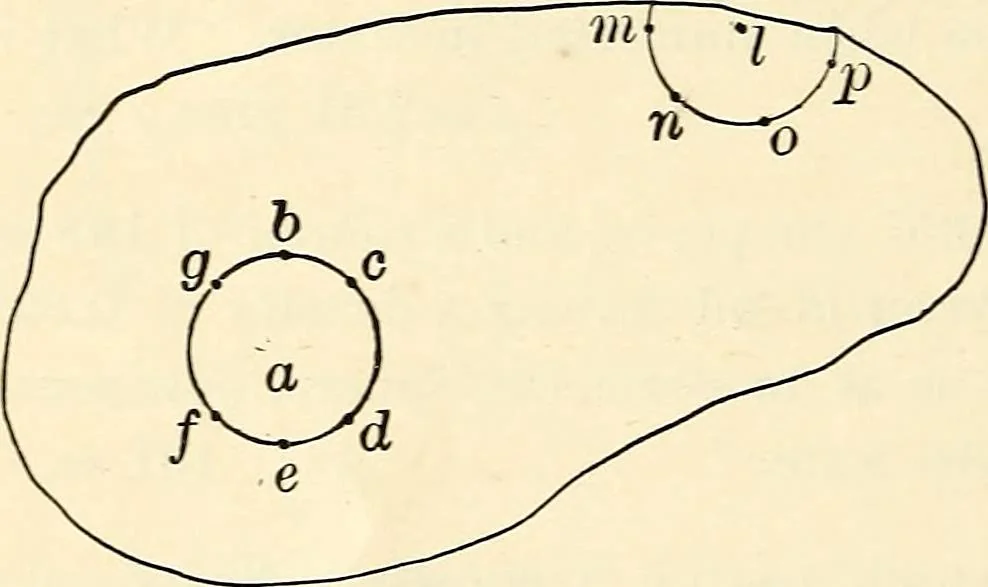 An illustration from Text-book of general physics, for the use of colleges and scientific schools, 1899, leaf 149