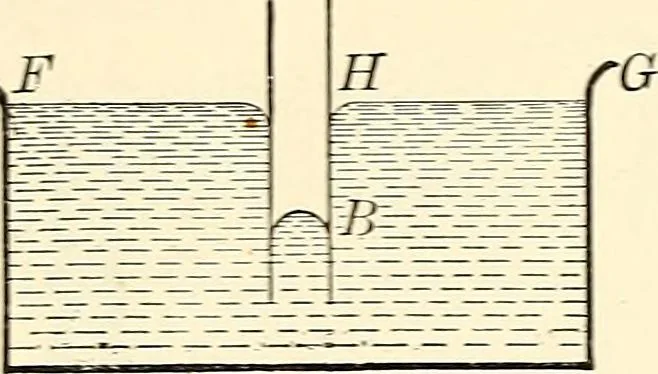 An illustration from Text-book of general physics, for the use of colleges and scientific schools, 1899, leaf 156
