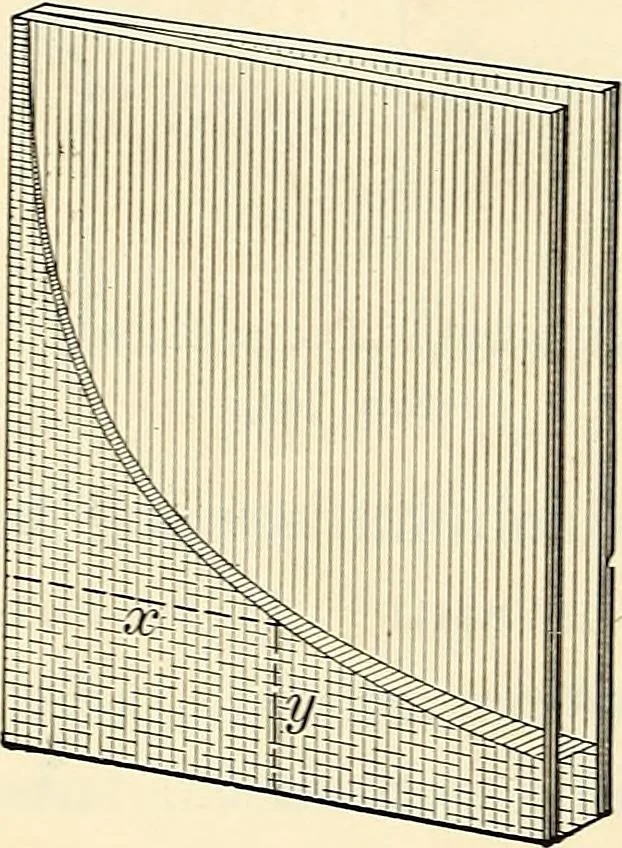 An illustration from Text-book of general physics, for the use of colleges and scientific schools, 1899, leaf 157