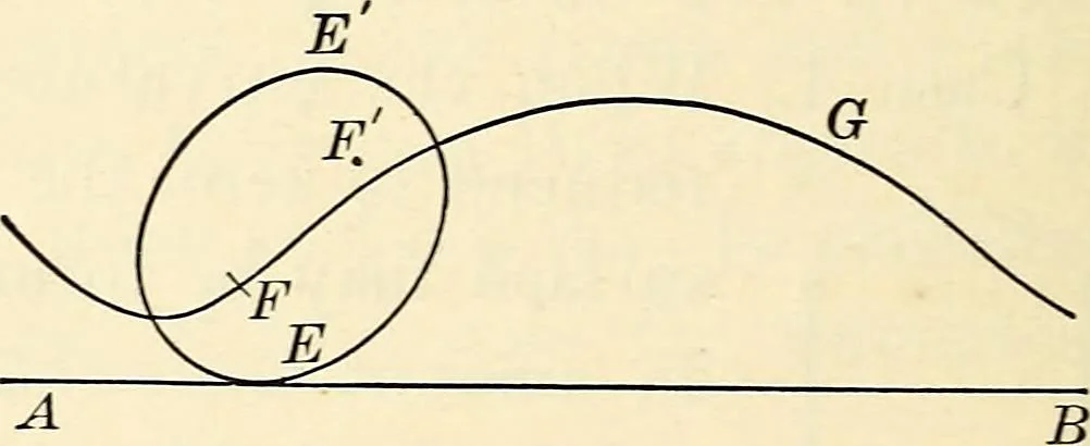 An illustration from Text-book of general physics, for the use of colleges and scientific schools, 1899, leaf 161