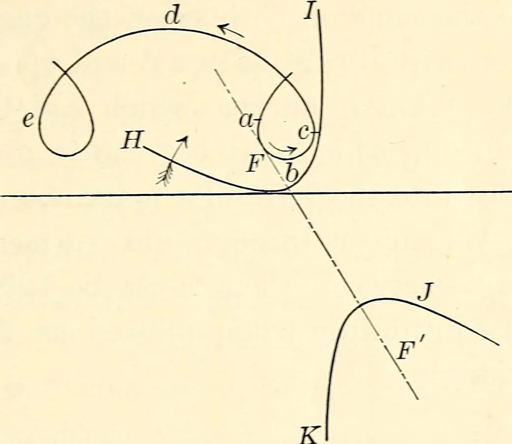 An illustration from Text-book of general physics, for the use of colleges and scientific schools, 1899, leaf 162