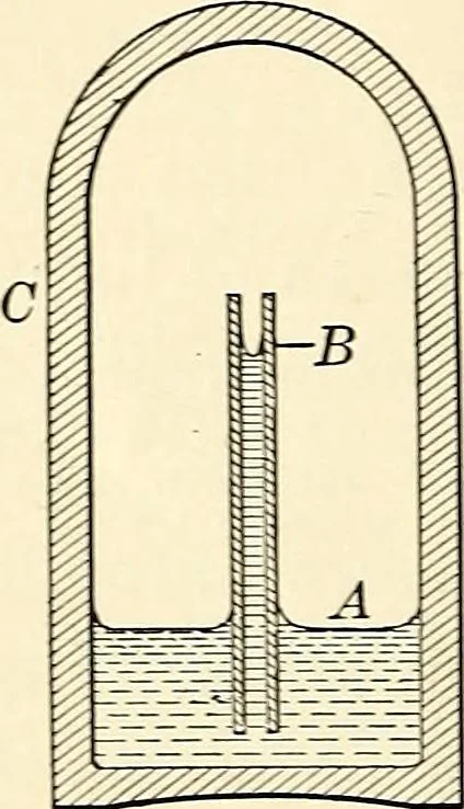 An illustration from Text-book of general physics, for the use of colleges and scientific schools, 1899, leaf 165