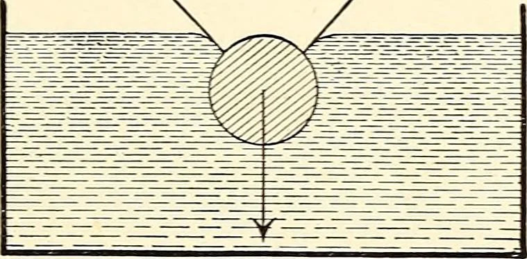 An illustration from Text-book of general physics, for the use of colleges and scientific schools, 1899, leaf 166
