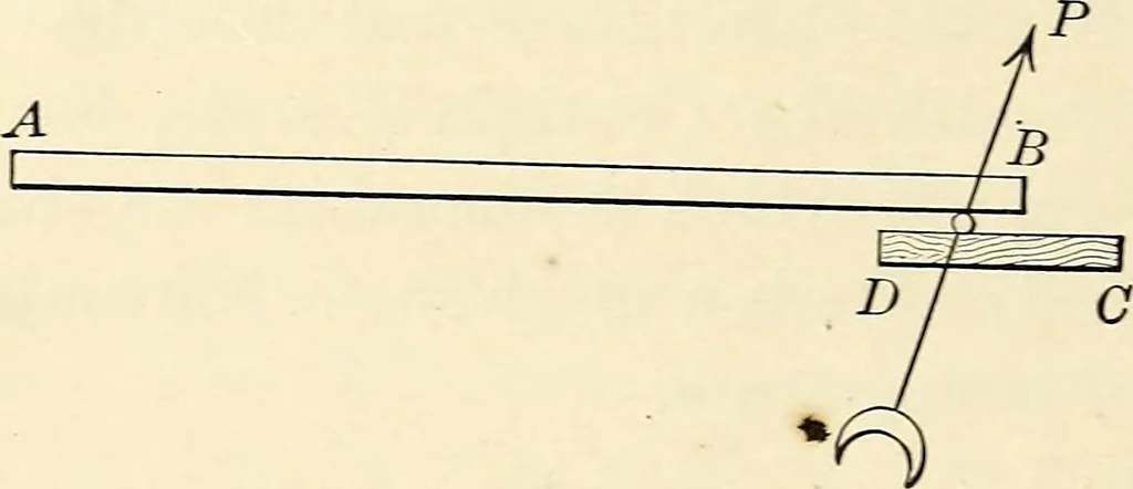 An illustration from Text-book of general physics, for the use of colleges and scientific schools, 1899, leaf 173