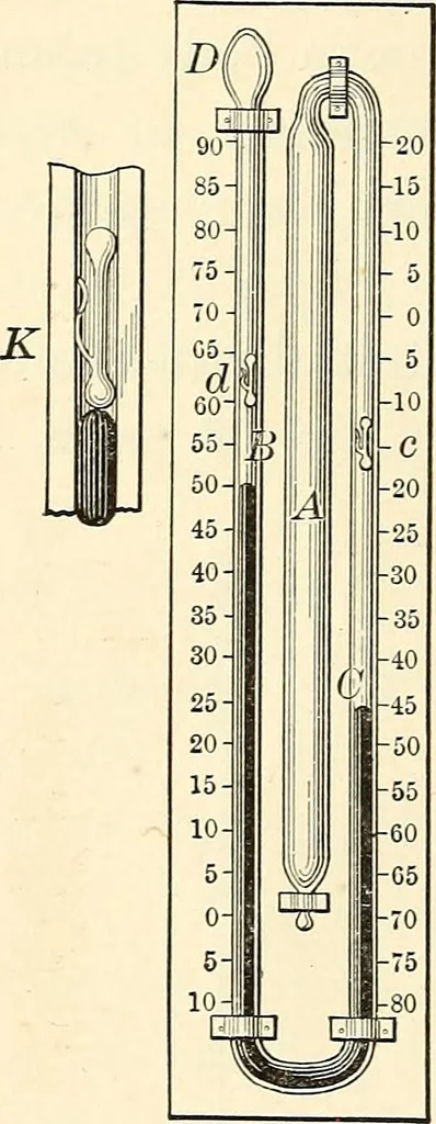 An illustration from Text-book of general physics, for the use of colleges and scientific schools, 1899, leaf 179