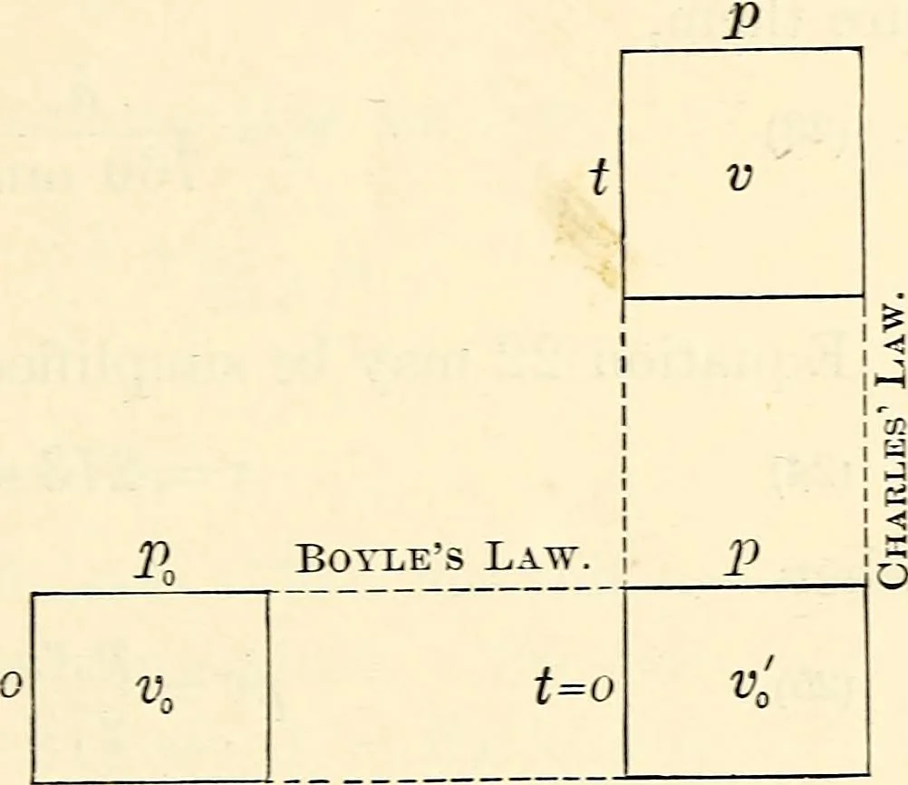 An illustration from Text-book of general physics, for the use of colleges and scientific schools, 1899, leaf 192
