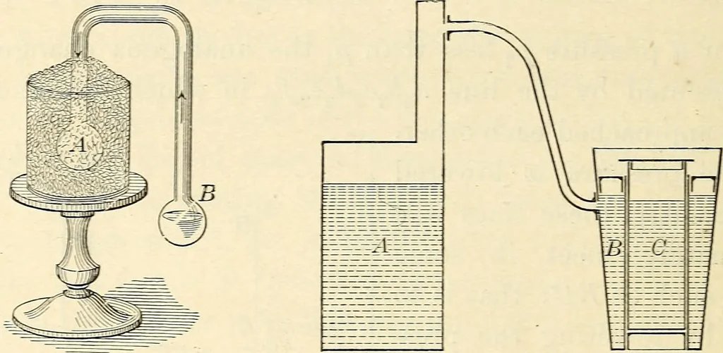 An illustration from Text-book of general physics, for the use of colleges and scientific schools, 1899, leaf 223