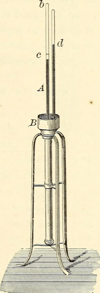 An illustration from Text-book of general physics, for the use of colleges and scientific schools, 1899, leaf 224