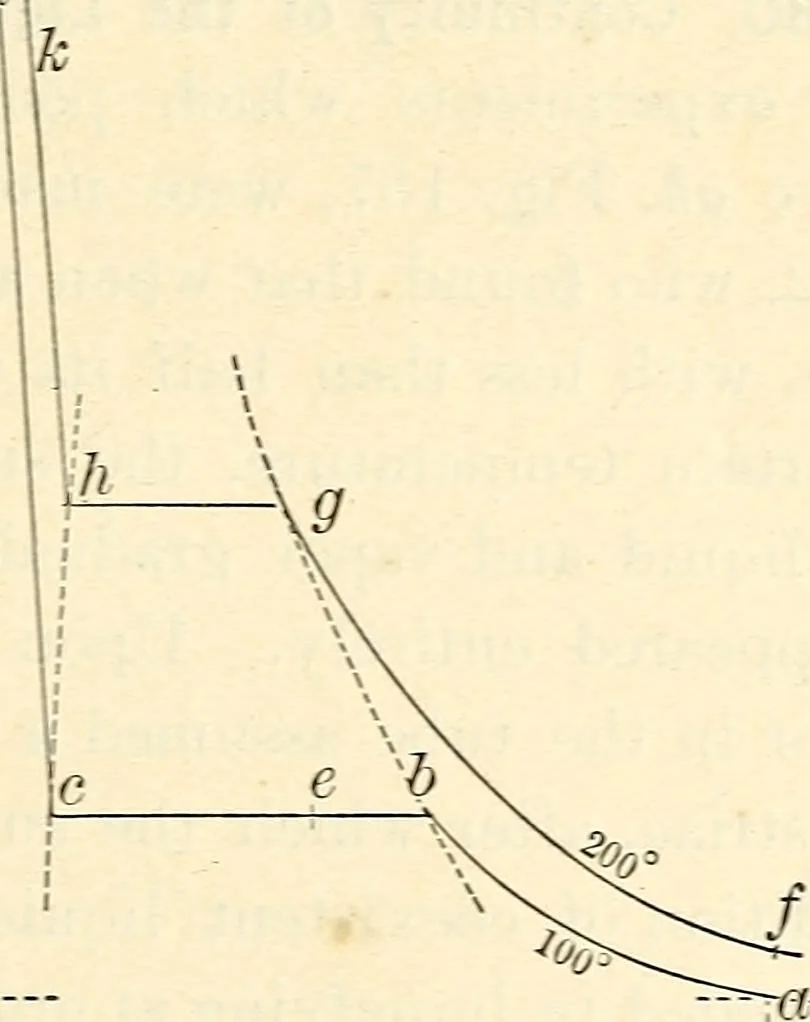 An illustration from Text-book of general physics, for the use of colleges and scientific schools, 1899, leaf 228