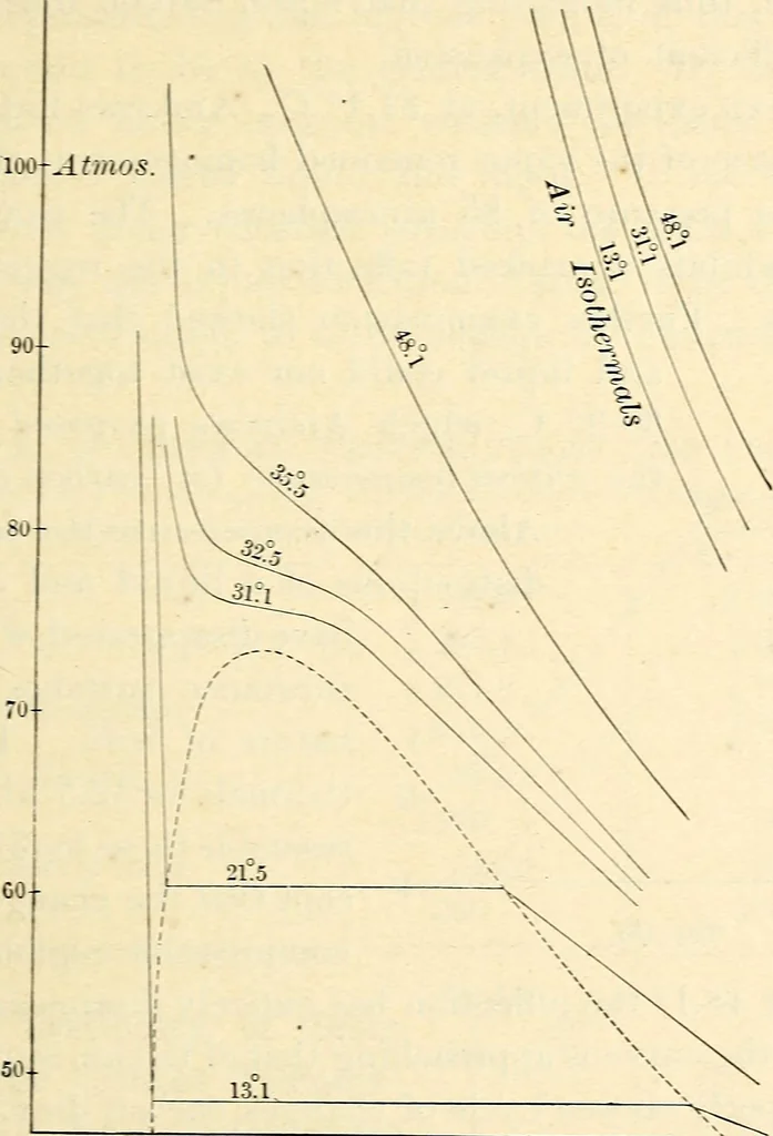 An illustration from Text-book of general physics, for the use of colleges and scientific schools, 1899, leaf 230