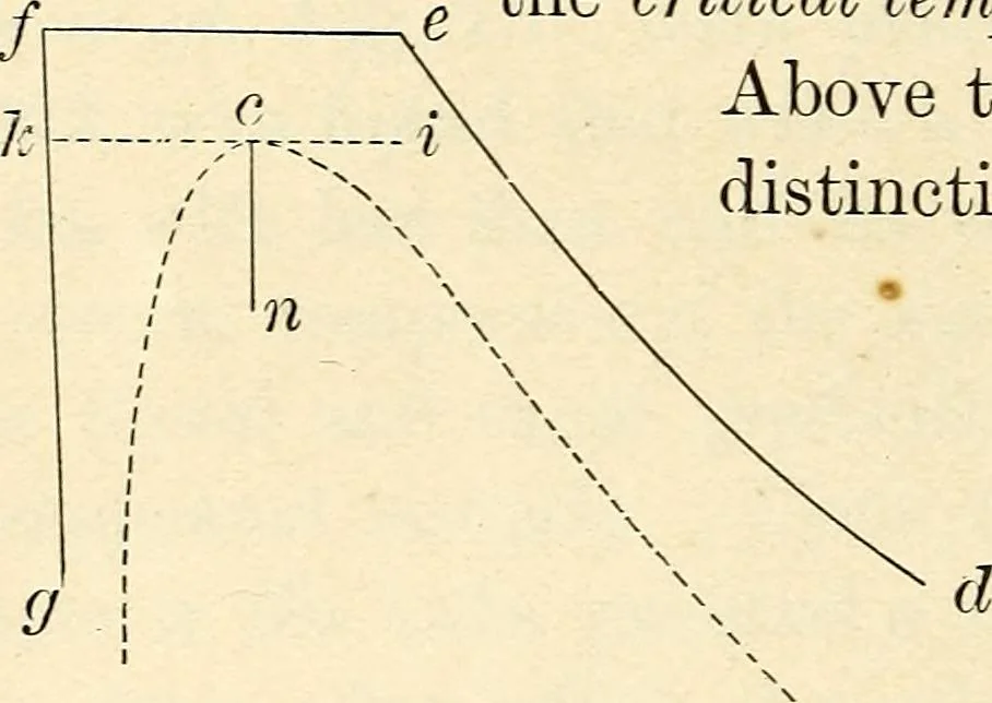 An illustration from Text-book of general physics, for the use of colleges and scientific schools, 1899, leaf 231