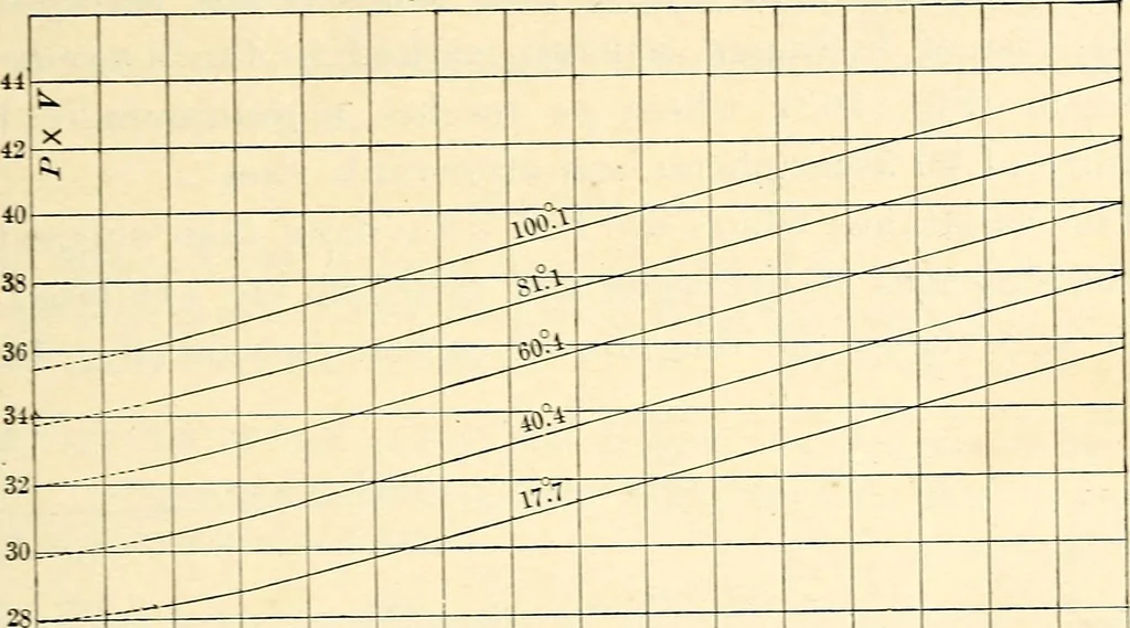 An illustration from Text-book of general physics, for the use of colleges and scientific schools, 1899, leaf 234
