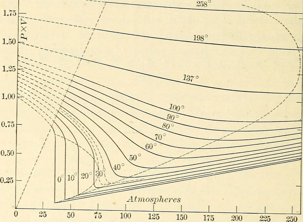 An illustration from Text-book of general physics, for the use of colleges and scientific schools, 1899, leaf 235