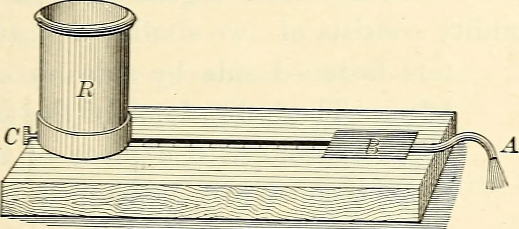 An illustration from Text-book of general physics, for the use of colleges and scientific schools, 1899, leaf 252