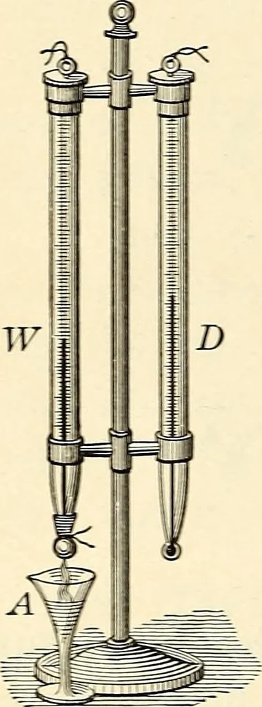An illustration from Text-book of general physics, for the use of colleges and scientific schools, 1899, leaf 253