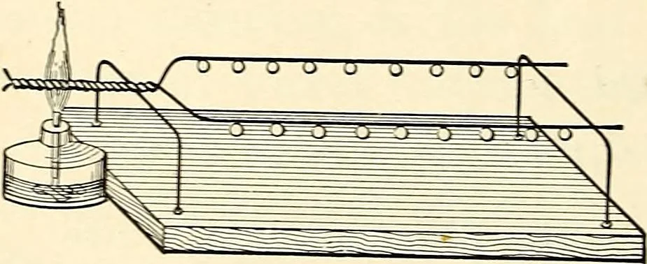 An illustration from Text-book of general physics, for the use of colleges and scientific schools, 1899, leaf 257