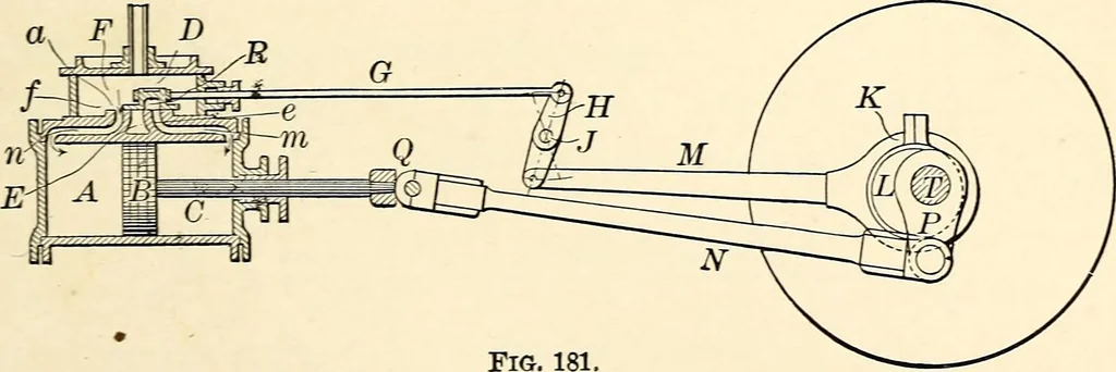 An illustration from Text-book of general physics, for the use of colleges and scientific schools, 1899, leaf 282