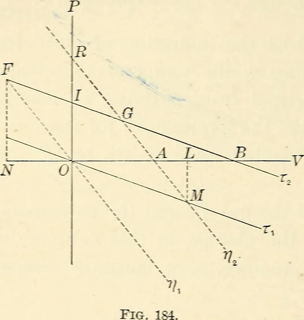 An illustration from Text-book of general physics, for the use of colleges and scientific schools, 1899, leaf 291