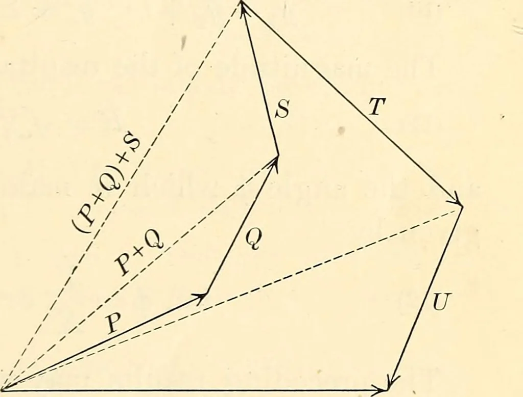 An illustration from Text-book of general physics, for the use of colleges and scientific schools, 1899, leaf 32