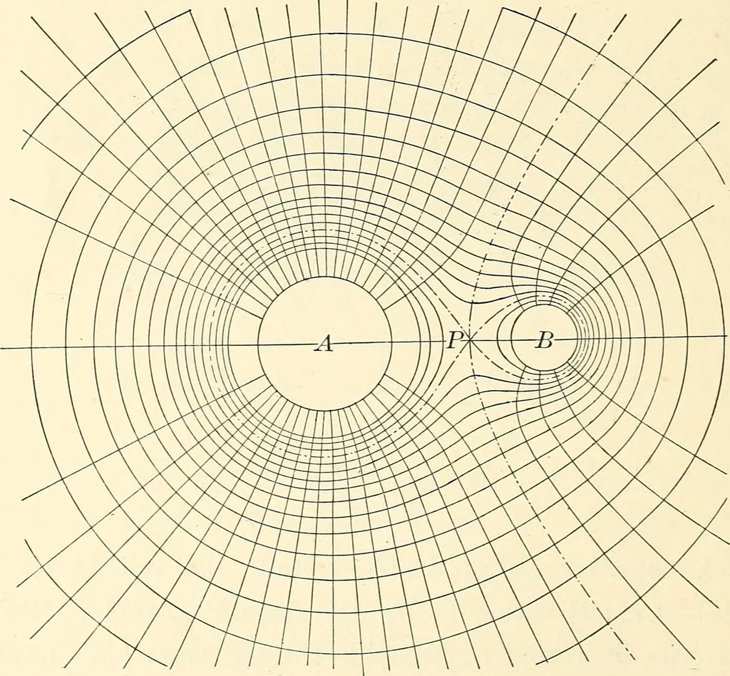 An illustration from Text-book of general physics, for the use of colleges and scientific schools, 1899, leaf 335
