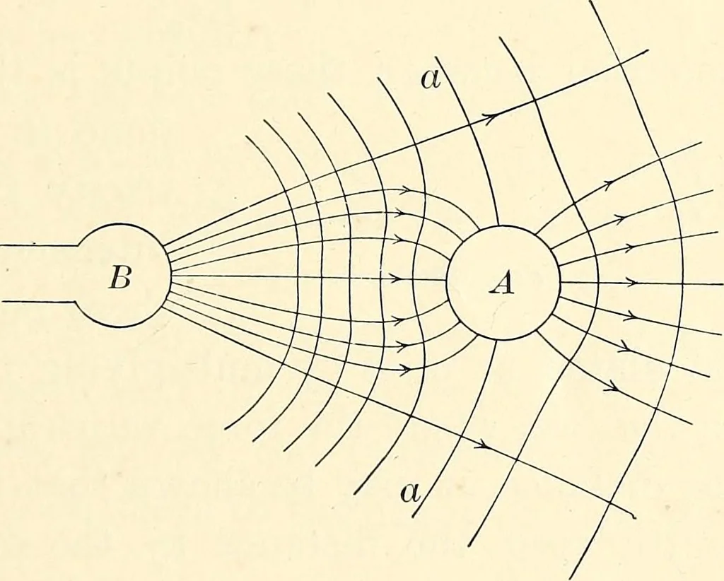 An illustration from Text-book of general physics, for the use of colleges and scientific schools, 1899, leaf 336