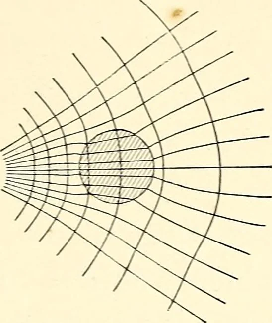 An illustration from Text-book of general physics, for the use of colleges and scientific schools, 1899, leaf 338