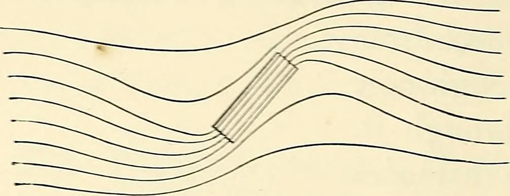 An illustration from Text-book of general physics, for the use of colleges and scientific schools, 1899, leaf 339